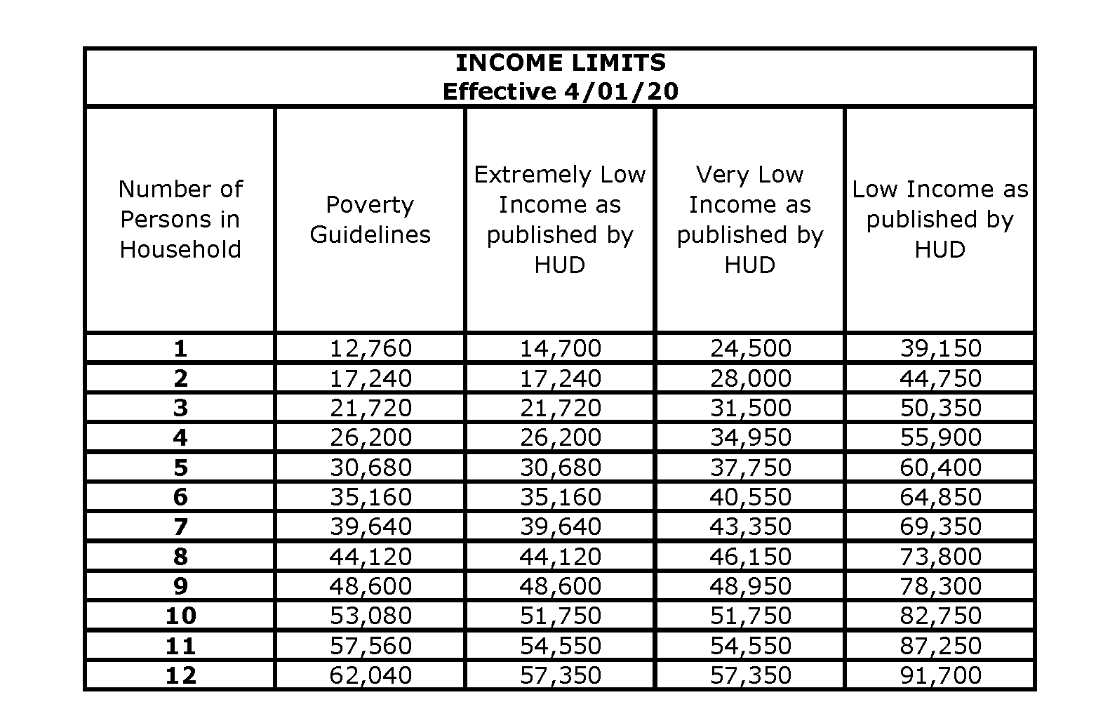 low income apartment waiting list